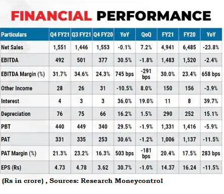 Igl Share Price Buy Indraprastha Gas Target Price Rs 575 Nomura The Economic Times