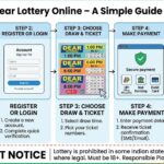 How to Buy Dear Lottery Online – A Simple Guide by trulia how to buy lottery